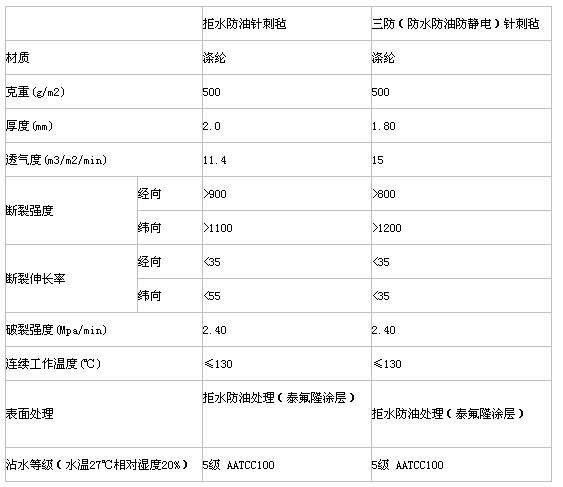 煤粉管道用波紋補(bǔ)償器
